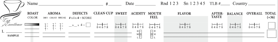 formularz Cup of Excellence ewaluacja kawy najwyższej jakości<