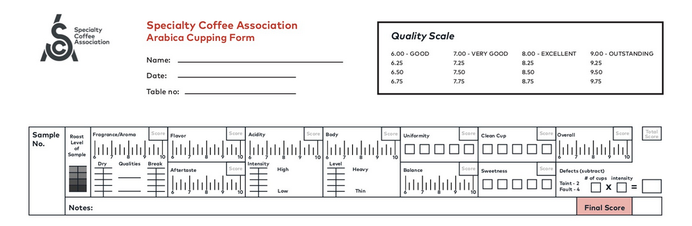 formularz SCA ewaluacja kawy specialty<