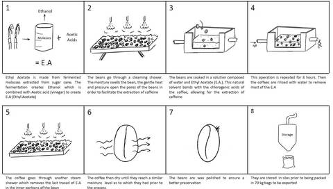 kawa bezkofeinowa kolumbijska sugar cane